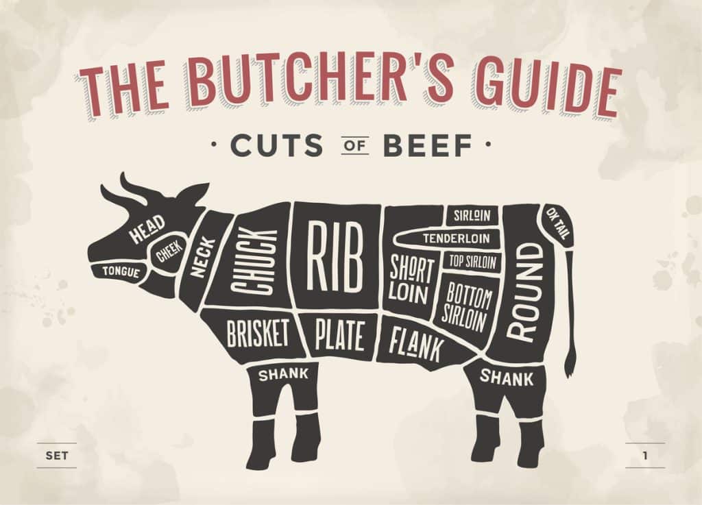 Cut of beef set. Poster Butcher diagram and scheme -